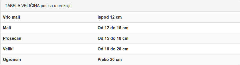 imagining average size