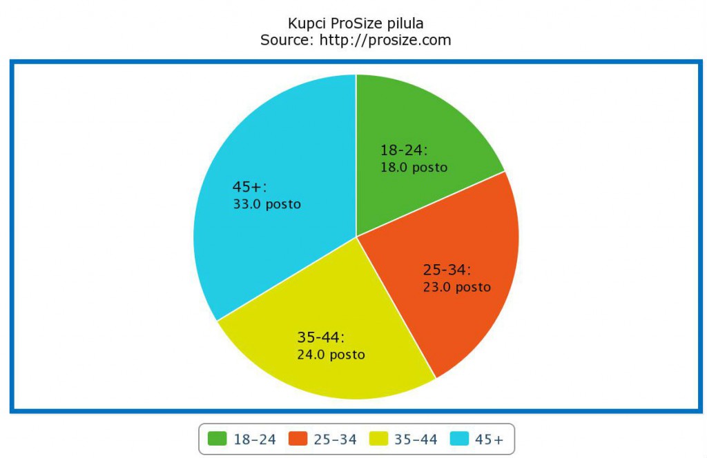 Kupsi Prosize Pilula